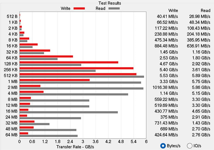 atto ssd benchmark lenovo thinkpad x1 carbon gen 14