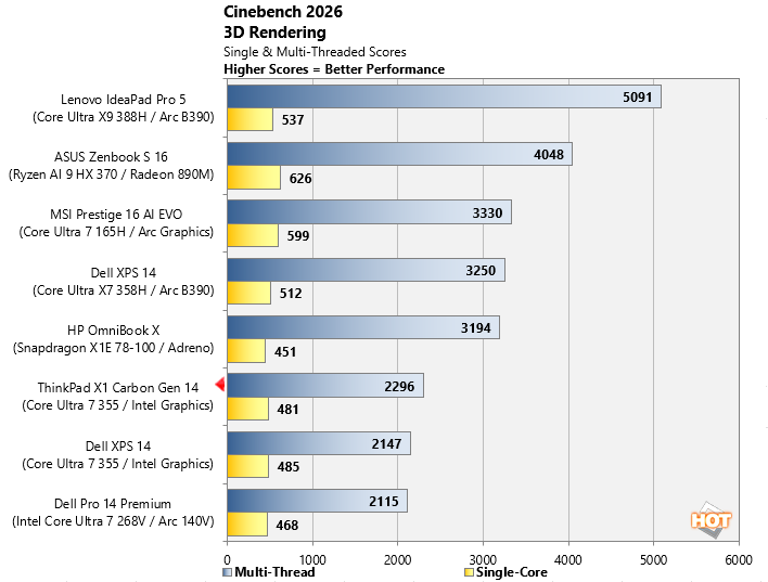 cinebench thinkpad x1 carbon gen14