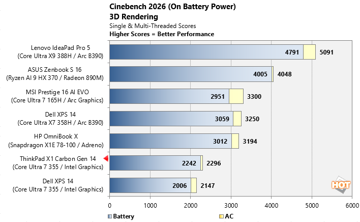 cinebench on battery thinkpad x1 carbon gen 14 r2