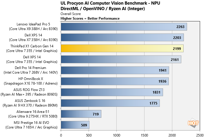 procyon ai thinkpad x1 carbon gen14