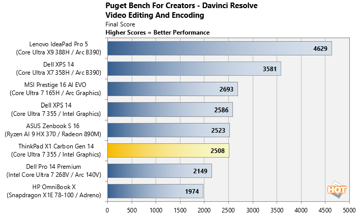 puget bench thinkpad x1 carbon gen14