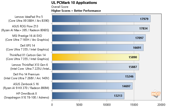 ul pcmark thinkpad x1 carbon gen14