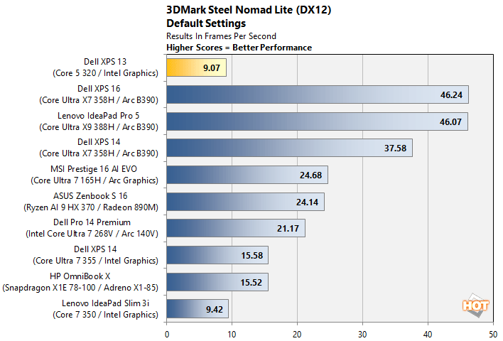 3dm steel nomad xps 13 performance