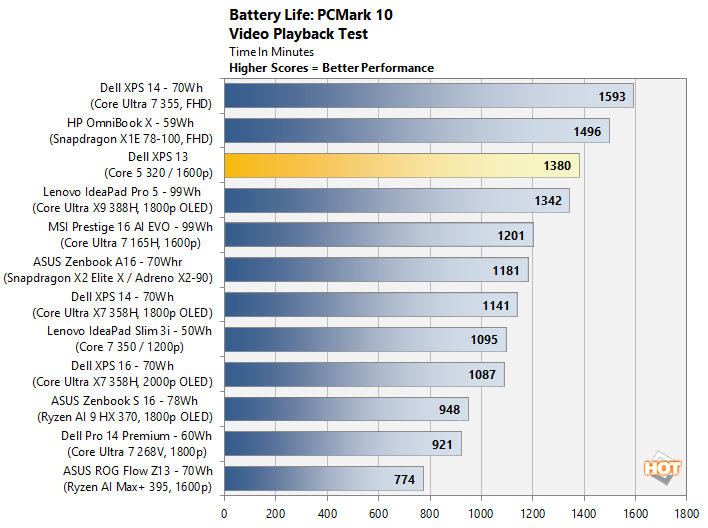 batt1 cpu dell xps 13 wildcat lake perf on batt