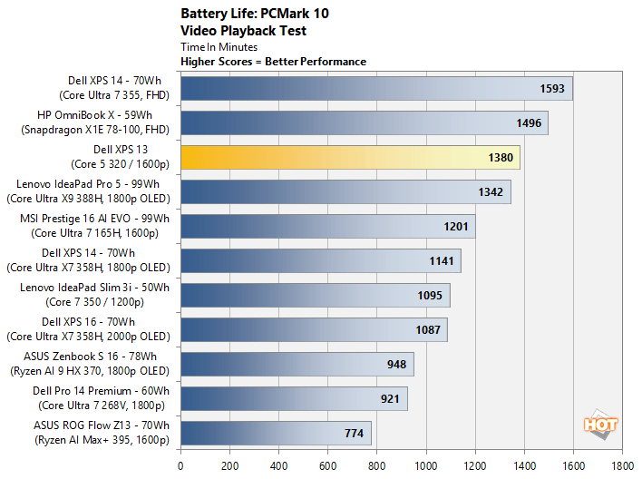 battery life 1 xps 13 performance