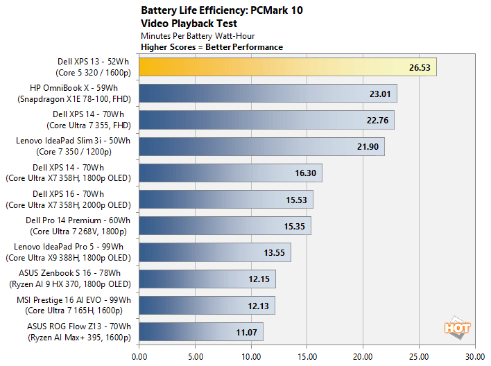 battery life 2 xps 13 performance