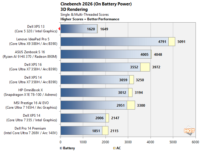 cinebench batt xps 13 performance