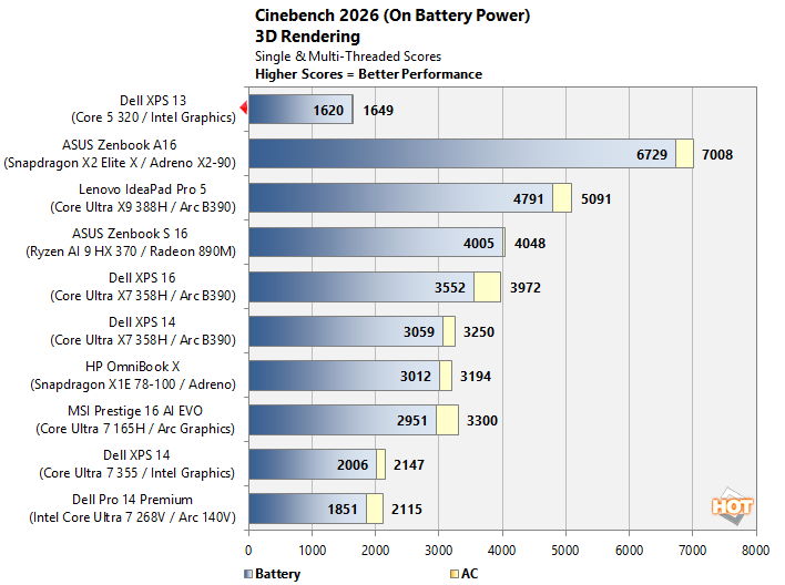 cinebench dell xps 13 wildcat lake perf on batt
