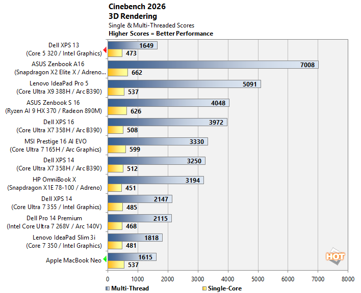 cinebench dell xps 13 wildcat lake perf