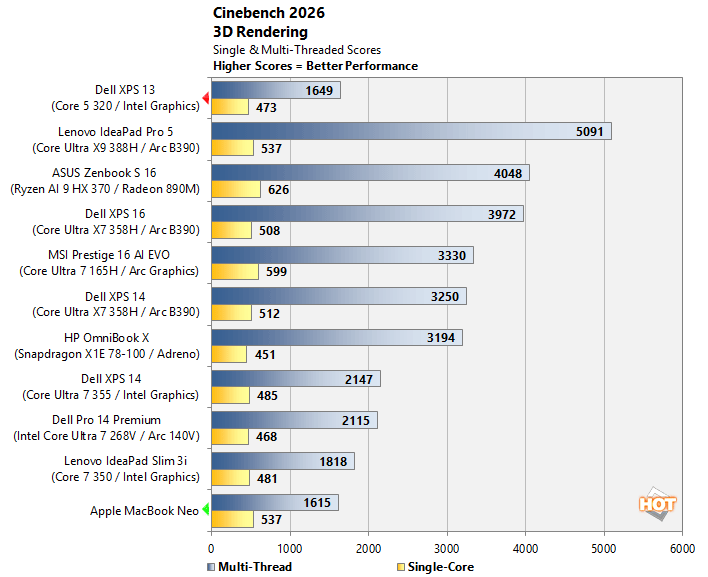 cinebench xps 13 performance
