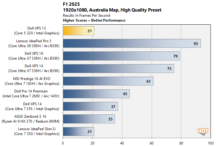f1 xps 13 performance