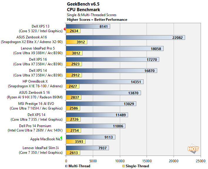 geekbench dell xps 13 wildcat lake perf