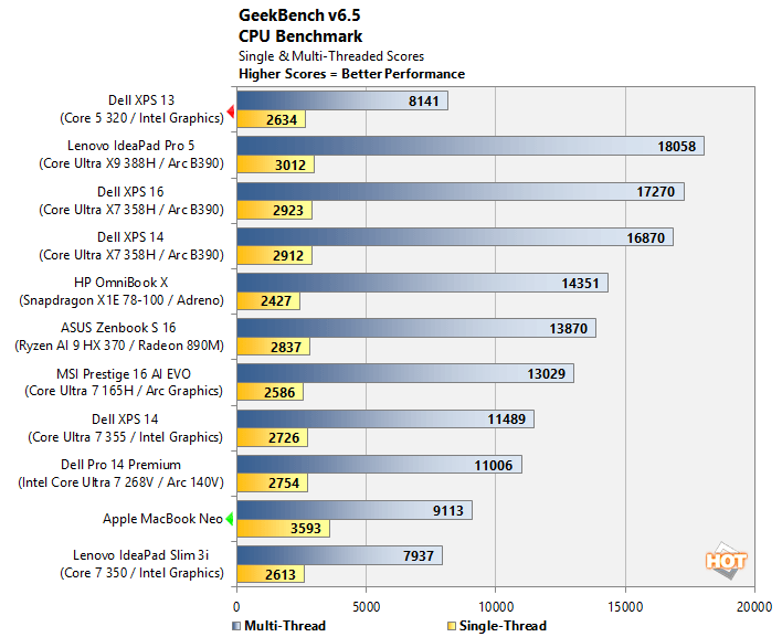 geekbench xps 13 performance
