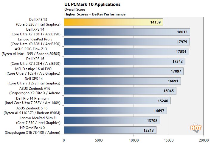 pcm2 dell xps 13 wildcat lake perf