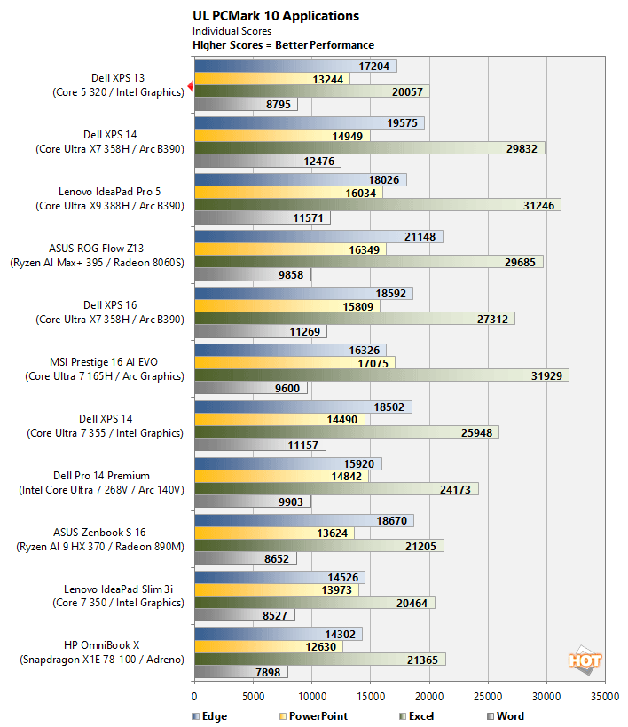 pcmark1 xps 13 performance