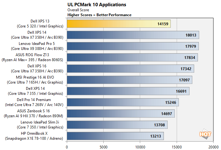 pcmark2 xps 13 performance