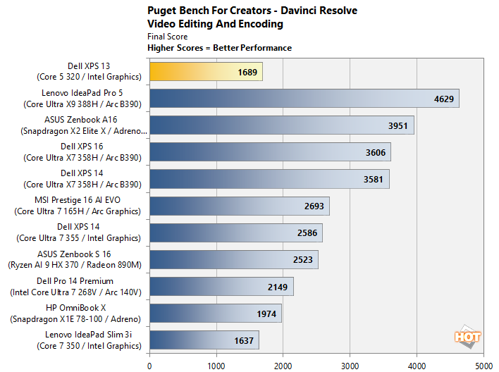 puget davinci dell xps 13 wildcat lake perf