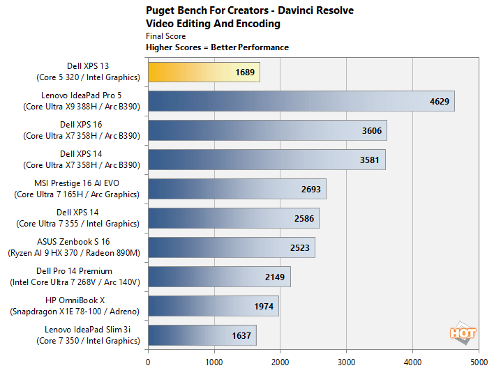 pugetbench xps 13 performance