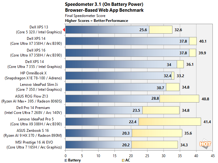 speedometer batt xps 13 performance