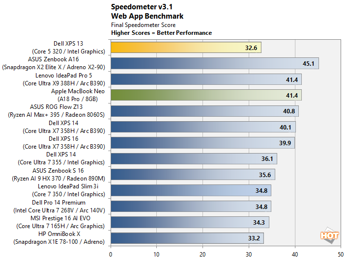 speedometer dell xps 13 wildcat lake perf