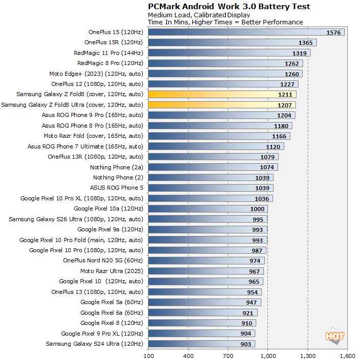 battery galazy z fold8 performance