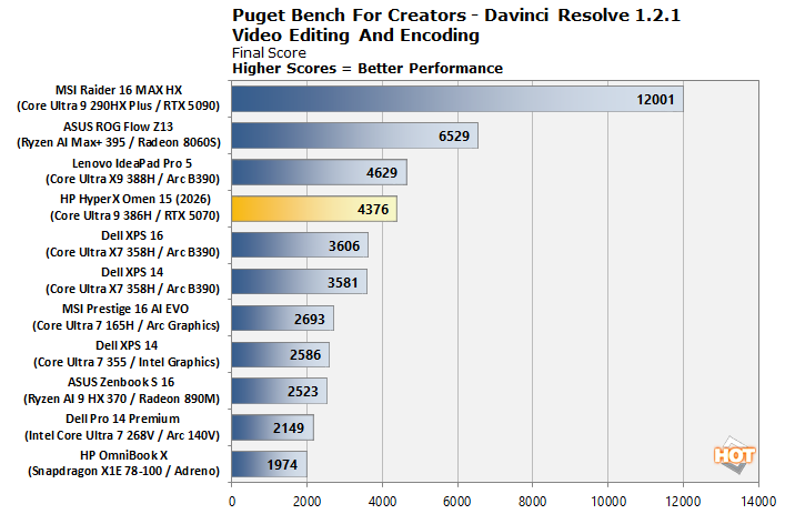 cht 10 pugetbench