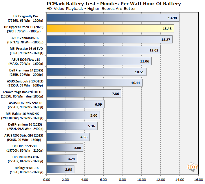 cht 19 battery efficiency