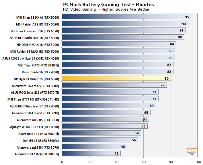 cht 20 battery gaming