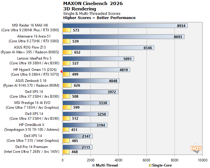 cht 3 cinebench26