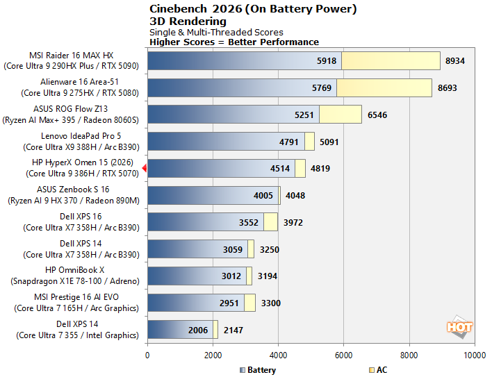 cht 4 cinebench26 battery