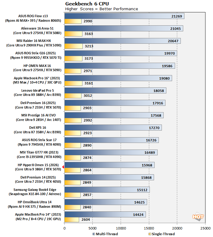 cht 5 geekbench6