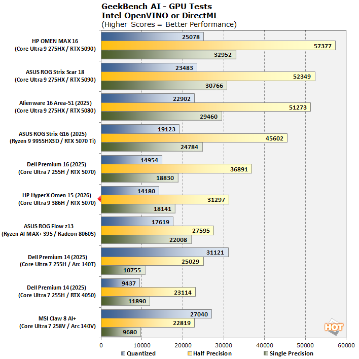 cht 6 gbai gpu