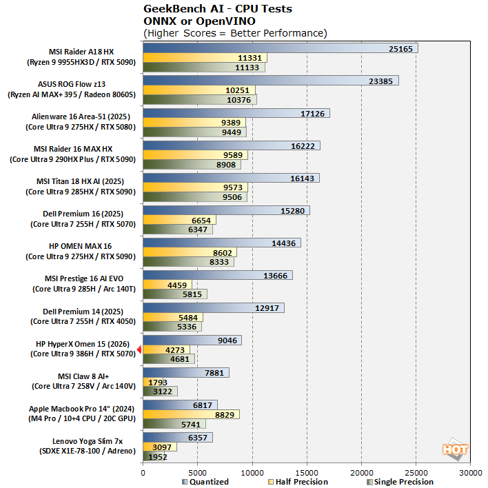 cht 7 gbai cpu