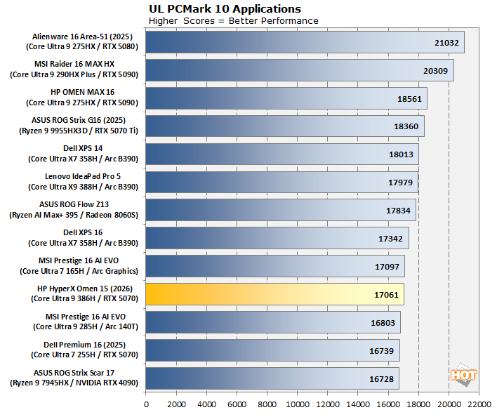 cht 9 pcmark10apps