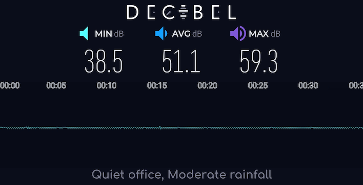 decibel