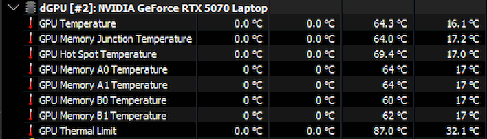 thermals gpu