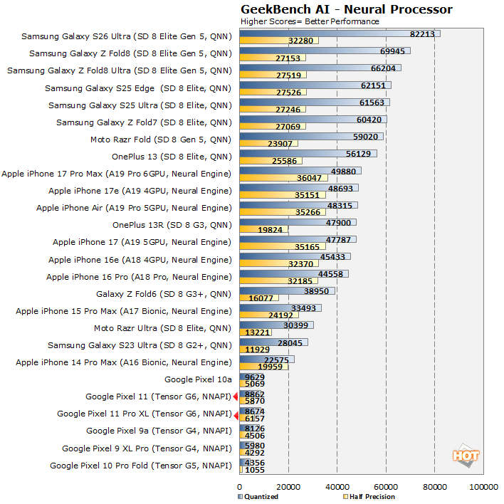 geekbench ai pixel 11 benchmarks 2