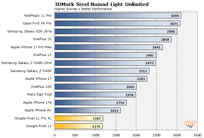 steel nomad pixel 11 benchmarks