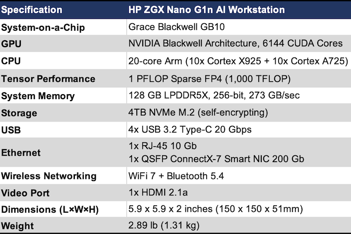 specs table hp zgx nano g1n