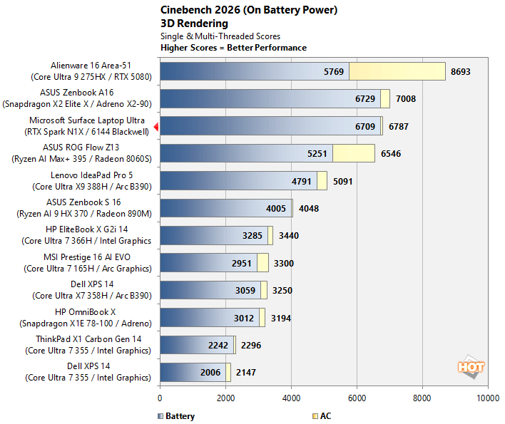cinebench on battery rtx spark