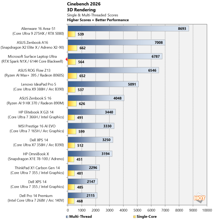 nvidia rtx spark cinebench 2026 chart