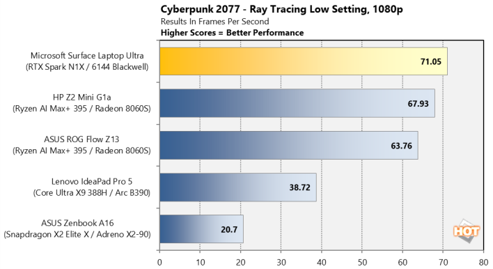 nvidia rtx spark cyberpunk 2077 ray tracing low setting 1080p chart