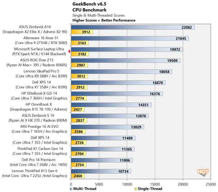 nvidia rtx spark geekbench v6 5 chart