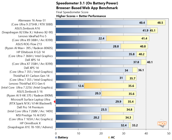 nvidia rtx spark speedometer 3 1 on battery power chart
