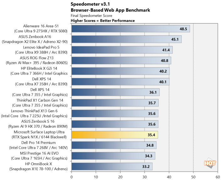 nvidia rtx spark speedometer v3 1 chart