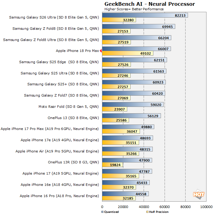 geekbench ai iphone 18 pro max performance