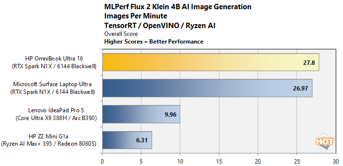 chta 10 mlperf flux images
