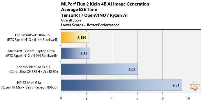 chta 11 mlperf flux e2e