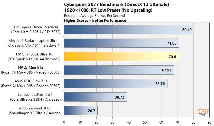 chta 16 cyberpunk2077