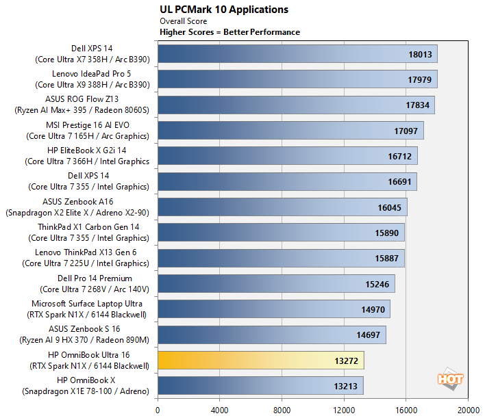 chta 4 pcmark10appsoverall